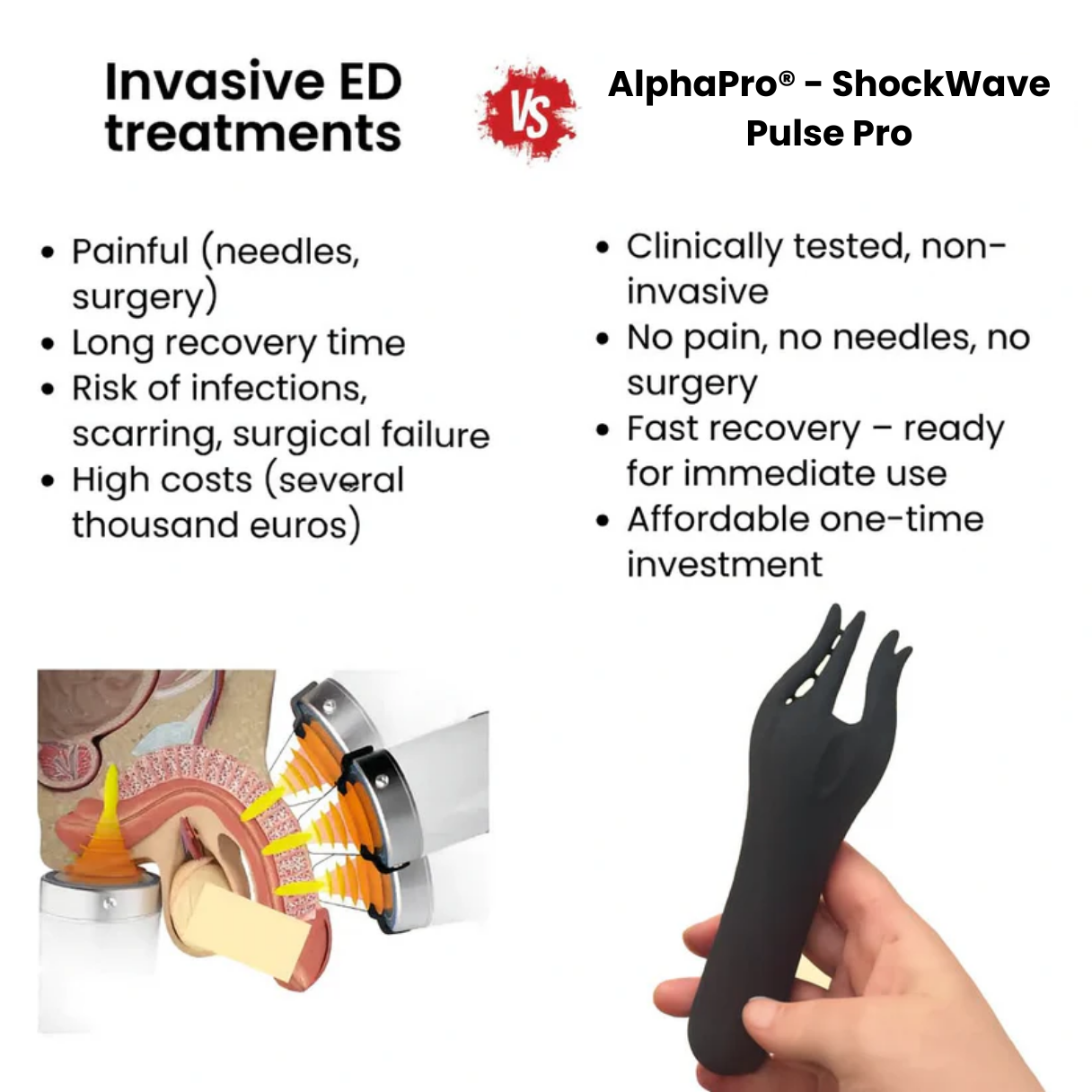 Sanovia™ Wave Therapy Pro
